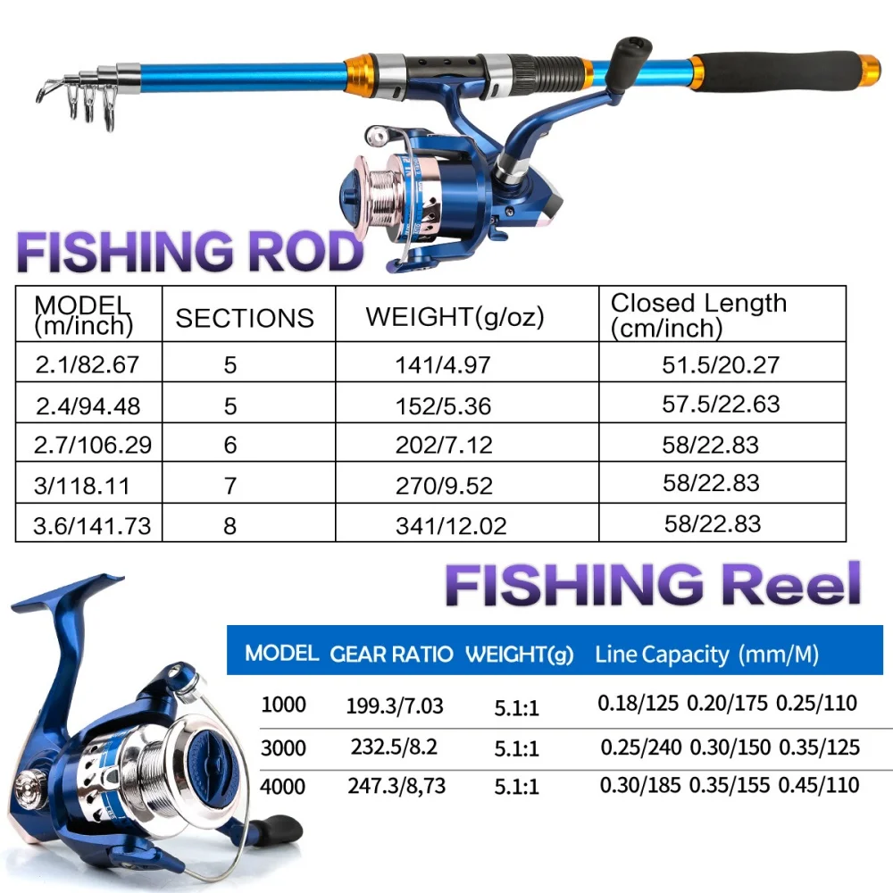 Набор телескопических удочек и – обзор и цена Fishing Boat Oar
